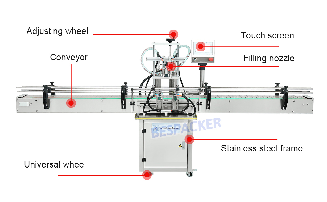 Bespacker Packaging Machinery Equipment Co., Ltd.